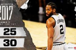 开云官方app入口-关于快船大胜灰熊，莱昂纳德独得分稳坐西部第二的信息